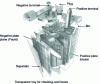 Figure 21 - Example of a stationary battery with tubular positive plates