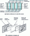 Figure 2 - Redox-flow reactor and bipolar cell