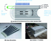 Figure 12 - Example of a tubular SOFC module (source Acumentrics)