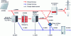 Figure 19 - Fronius concept of the energy self-sufficient house