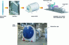 Figure 23 - 200 kW system: combined cycle with cogeneration unit ...