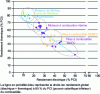 Figure 3 - Electrical and thermal efficiencies for various domestic micro CHP technologies (1 to 5 kWe) relative to PCI