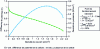 Figure 6 - Polarization curve for a PEMFC single cell