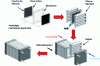 Figure 7 - Assembly of a PEMFC filter press module