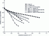 Figure 9 - Effect of reformate on PEMFC performance