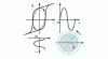 Figure 7 - Rotating machine with induced magnetization: hysteresis machine