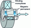 Figure 10 - Reciprocating linear motor (from )