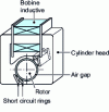 Figure 12 - Single-phase shaded poles motor