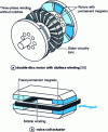 Figure 22 - Air-wound actuators