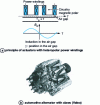 Figure 25 - Heteropolar power and excitation sources