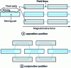 Figure 26 - Longitudinal flux source: variable reluctance example