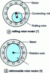 Figure 36 - Complex motion actuators