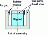 Figure 9 - Voice coil driver