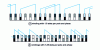 Figure 23 - Non-regular winding with a fractional number of notches per pole and per phase: example distribution for a 12-pole machine