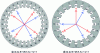 Figure 12 - Position of the axes αv and βv in the mechanical reference frame according to (79)