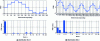 Figure 13 - MMF waves for single-layer 12-2-3 IS and single-layer 30-8-3 FS-2 windings on the fundamental sequence u = 1