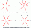 Figure 2 - Magnetic equivalence between symmetrical and semi-symmetrical windings