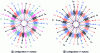 Figure 3 - Equivalence of a 15-phase semi-symmetrical (or 30-phase symmetrical) winding with two asymmetrical windings