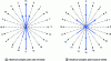 Figure 4 - Phase "A" winding distribution 20-6-5 (fractional grade 1, double-layer)