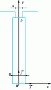 Figure 11 - Conductor bar in a semi-closed slot