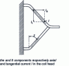 Figure 19 - Geometry of a coil head