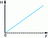 Figure 23 - Open rectangular notch: magnetic field variation