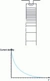 Figure 27 - Semi-closed rectangular slot with solid conductor: equiflow and power-frequency current density