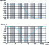 Figure 35 - Modulus and phase of the longitudinal operating inductance of a synchronous machine as a function of frequency