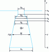 Figure 7 - Geometry of a trapezoidal notch