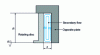 Figure 21 - Discs rotating in confined spaces