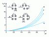 Figure 8 - Effective radial thermal conductivity  of a bundle of conductors embedded in insulating material of conductivity  as a function of the ratio  for different configurations. [9]