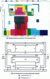 Figure 4 - Nominal steady-state temperature mapping