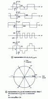 Figure 12 - Inverter-fed motor voltages