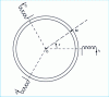 Figure 2 - Bipolar asynchronous machine: locating an air gap point 