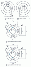 Figure 7 - Bipolar representation of DC machines equivalent (except for homopolar components) to an induction machine