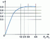 Figure 13 - Squirrel cage induction motor approx. 100 kW: efficiency curve  as a function of its output power P u relative to the rated power P n