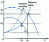 Figure 14 - Compressor flow control