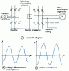 Figure 20 - Frequency inverter with assisted current switch for high-power induction motors