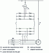 Figure 22 - Hyposynchronous cascade: diagram