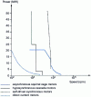 Figure 23 - Indicative feasibility range for variable-speed (air-cooled) motors