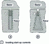 Figure 6 - Deep notches (a ) and trapezoidal conductors ( b ): diagrams