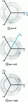 Figure 11 - Armature field maps at different times: case of a three-phase two-pole machine