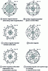 Figure 22 - Permanent magnet inductors for synchronous machines with distributed windings (from [11])