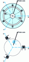 Figure 1 - Bipolar elementary three-phase synchronous machine