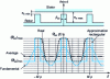 Figure 16 - Variation of the air-gap surface permeance of a salient-pole machine