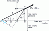 Figure 24 - Power diagram for salient-pole machine (with neglected resistive voltage drop, generator operation)