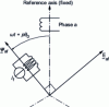 Figure 5 - Vector diagram for no-load operation