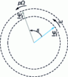 Figure 14 - Vector representation of fields