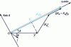 Figure 22 - Vector diagram of salient-pole machine (R neglected)