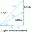 Figure 26 - Fresnel diagram for the voltage fundamental